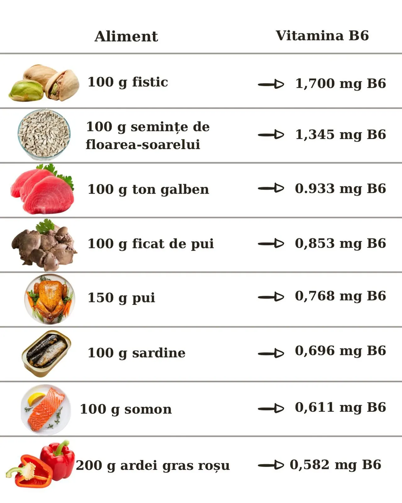 Aliment
