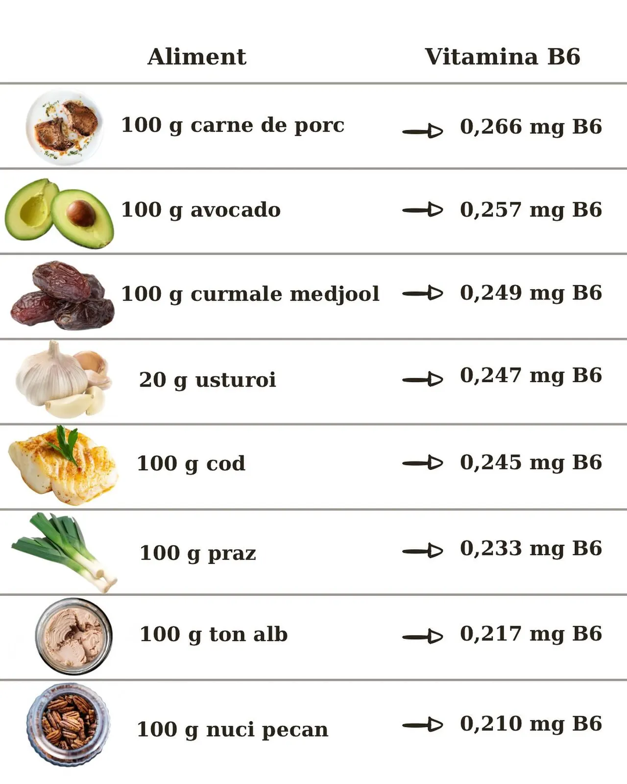 Aliment