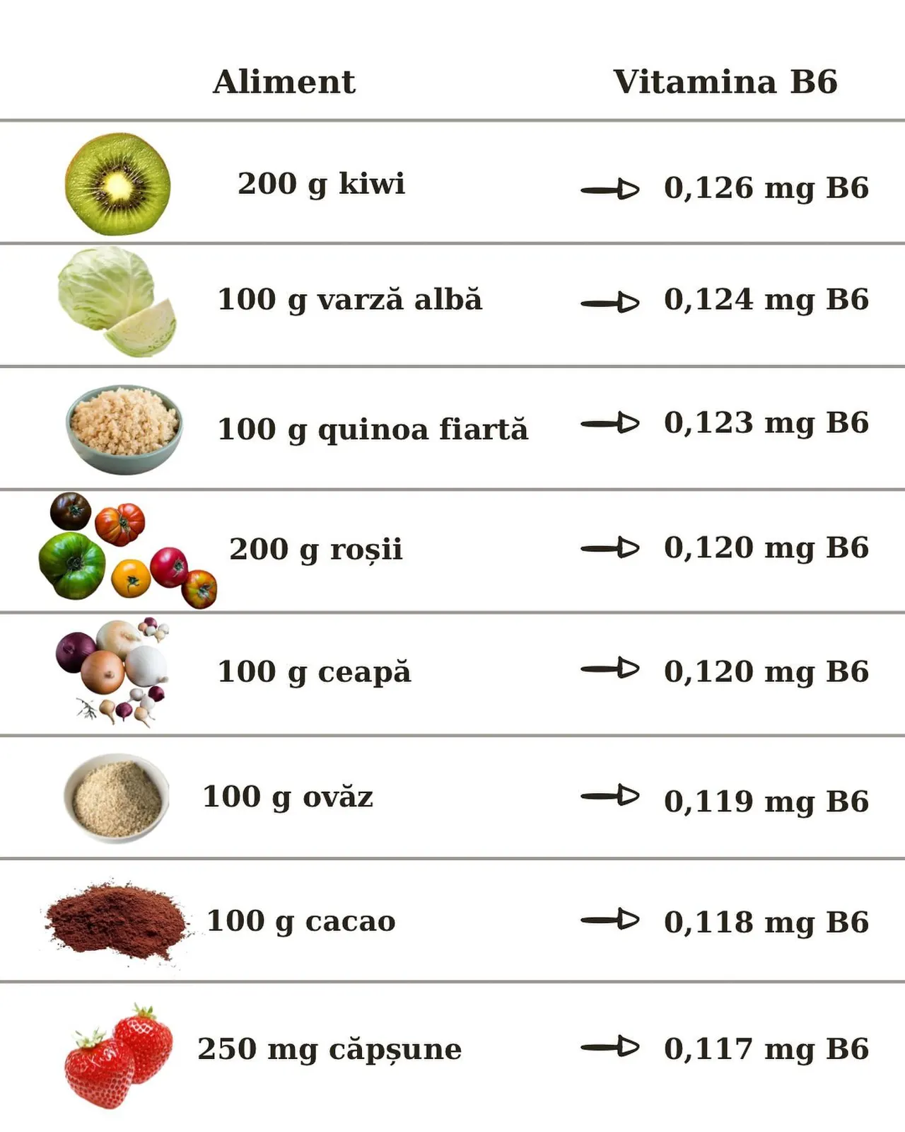 Aliment