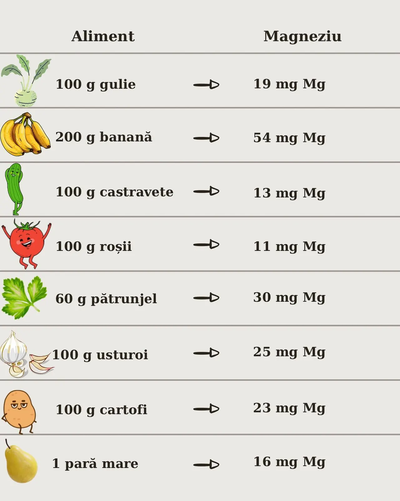 Aliment