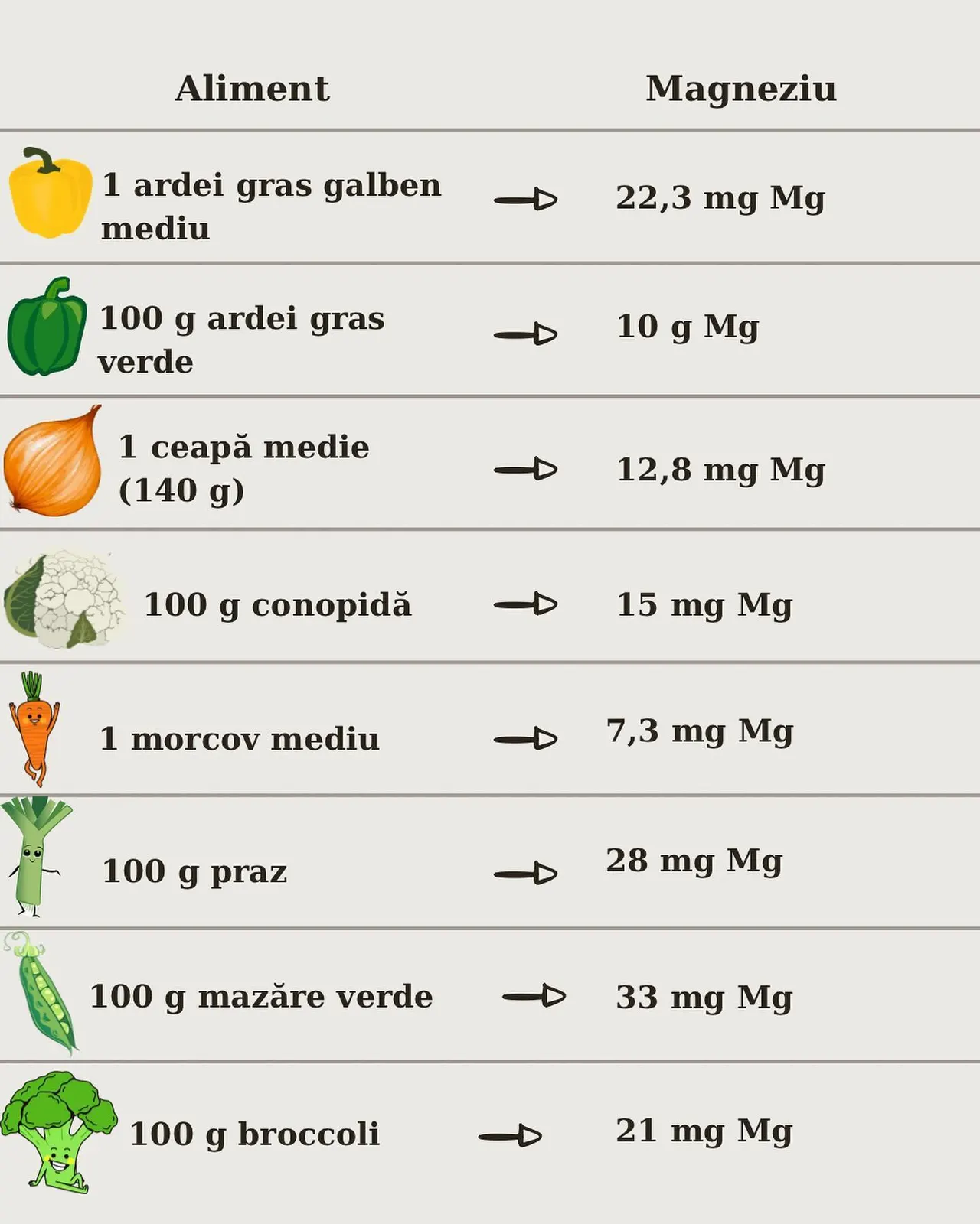 Aliment