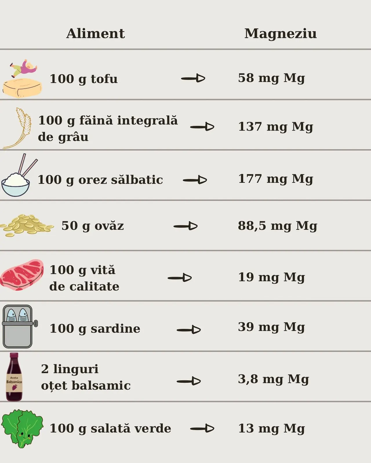 Aliment