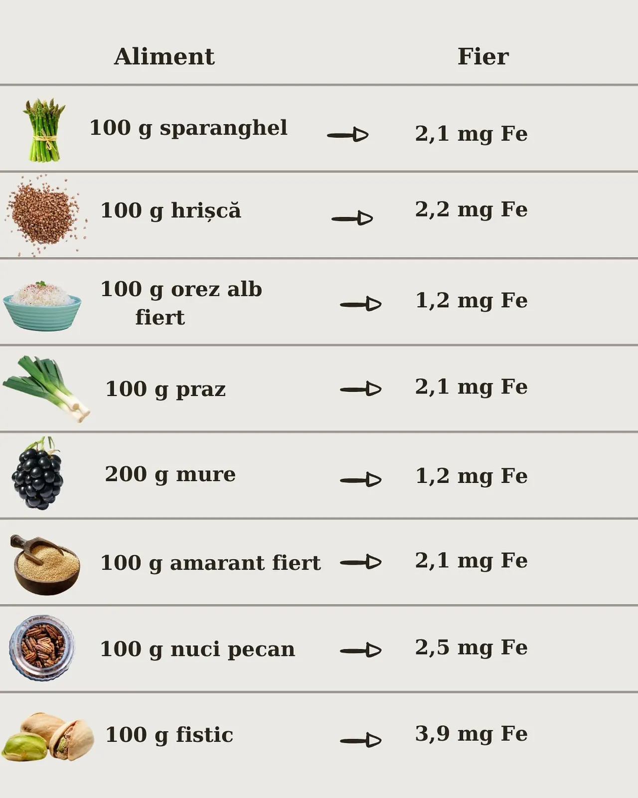 Aliment
