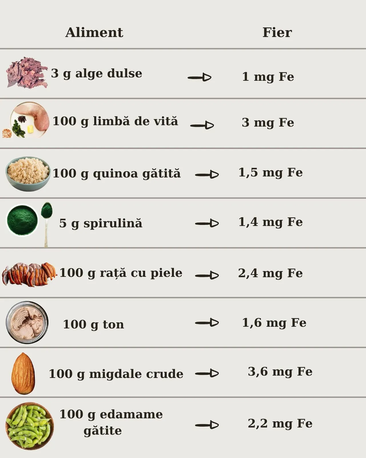Aliment