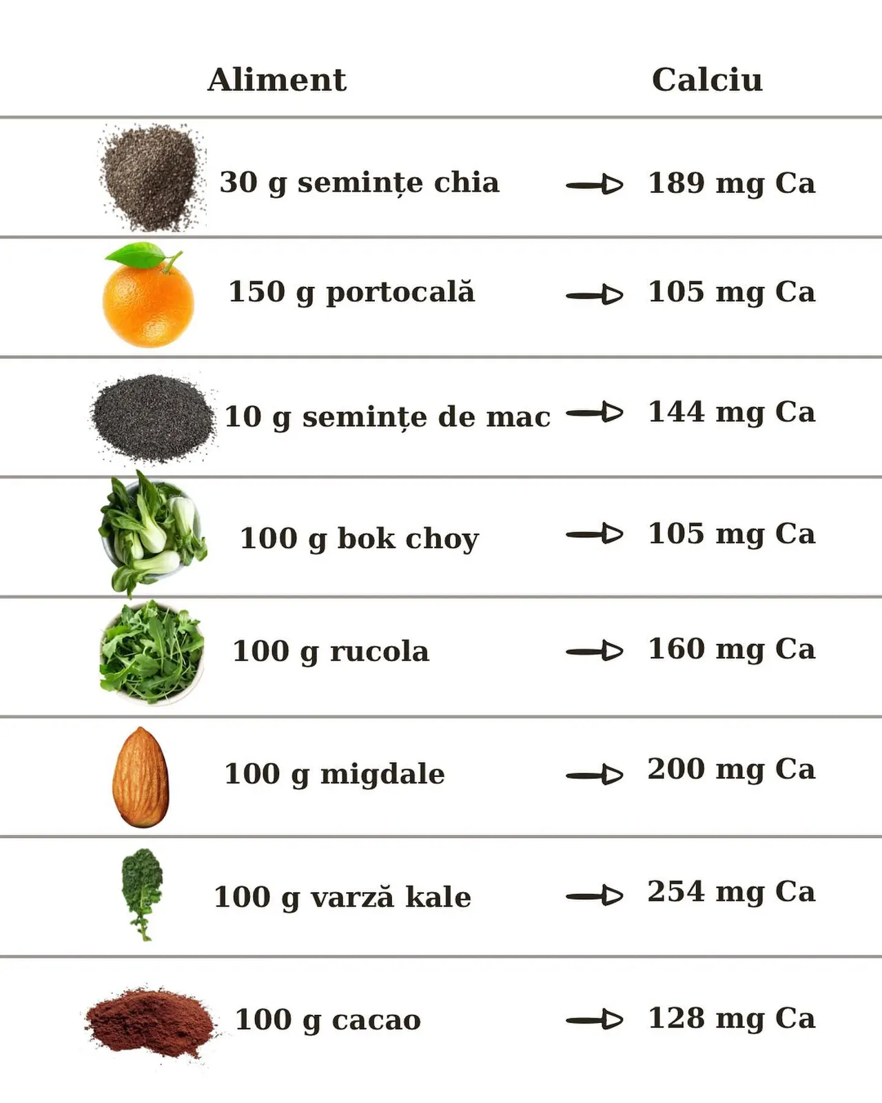 Aliment