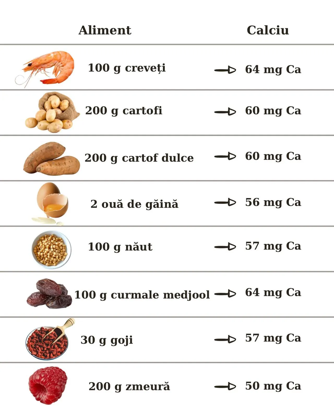 Aliment
