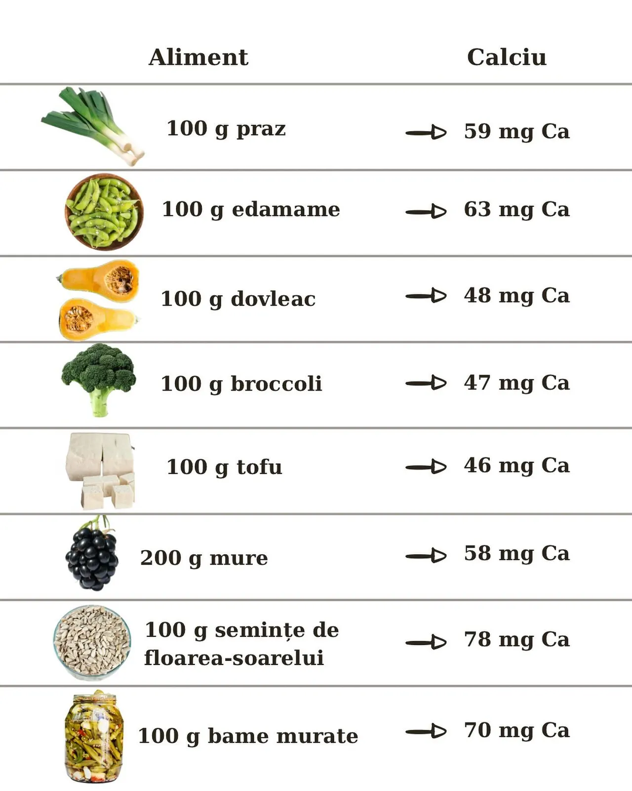 Aliment