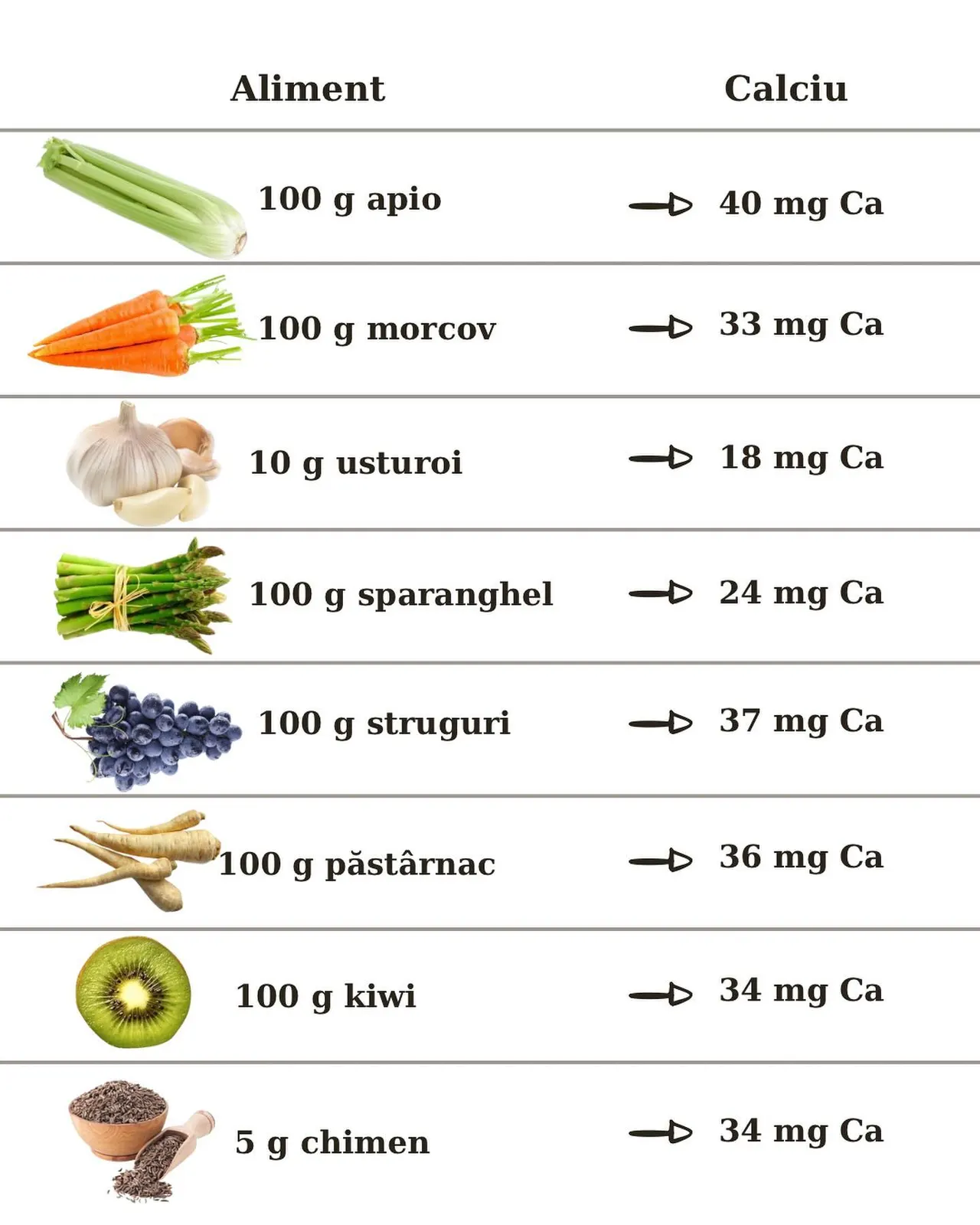 Aliment