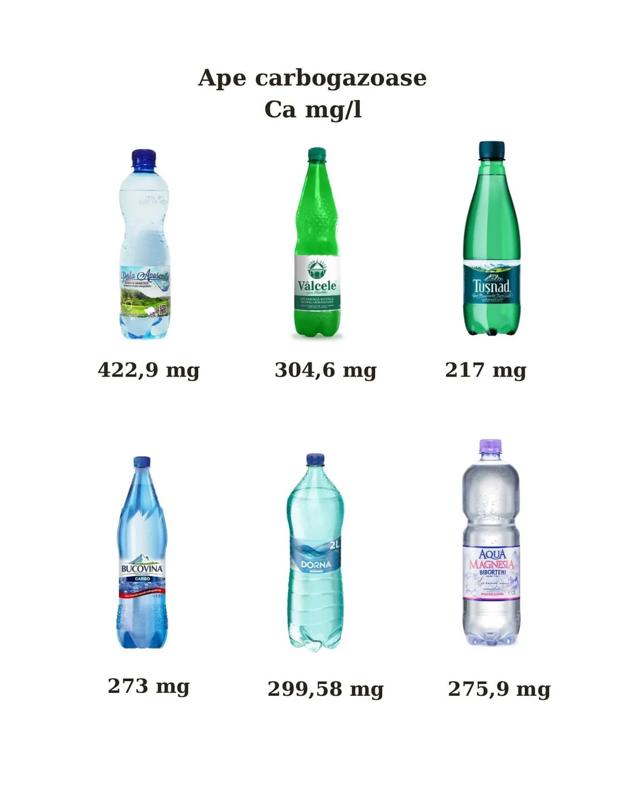 Ape carbogazoase