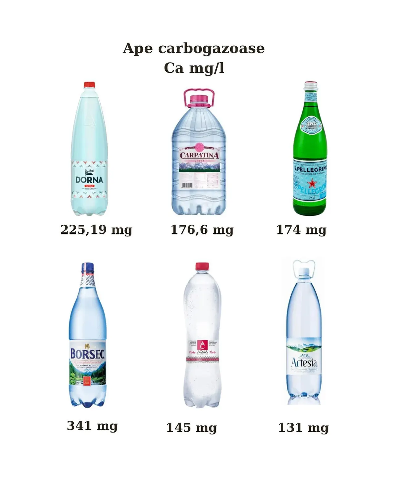 Ape carbogazoase
