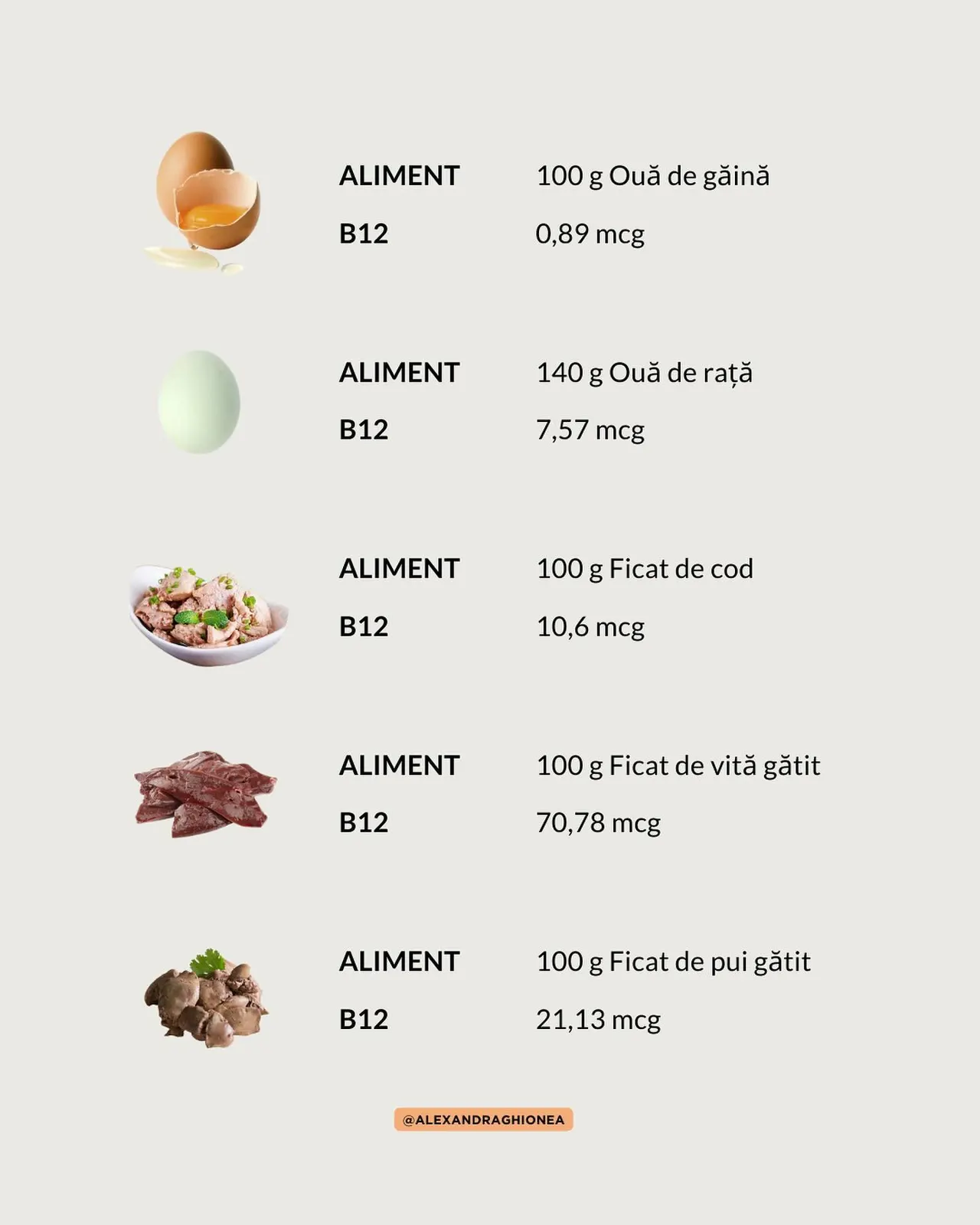 100 g Ouă de găină