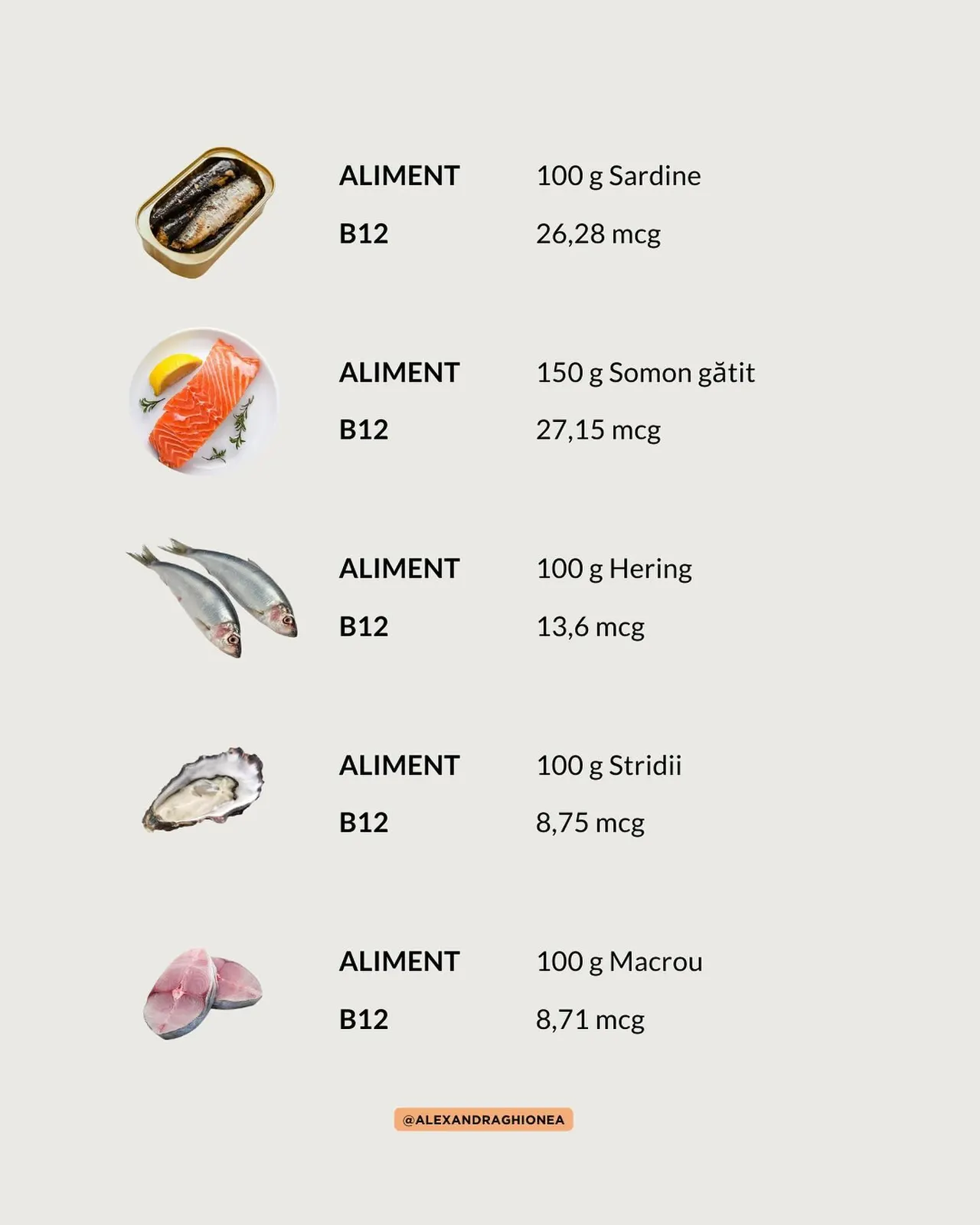 100 g Sardine