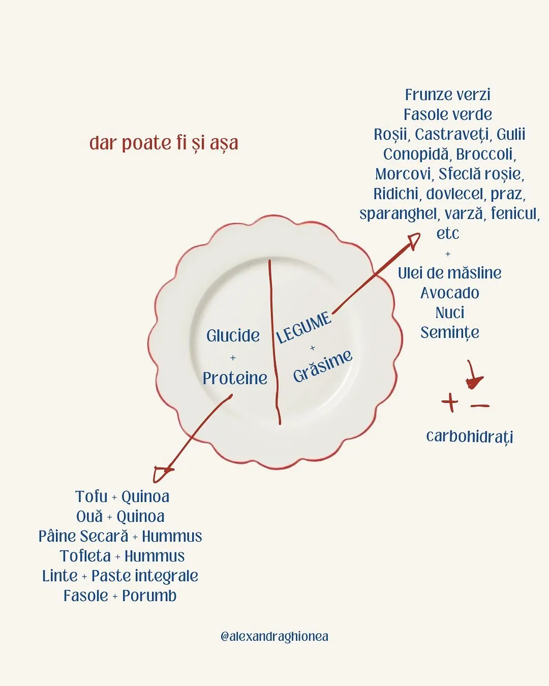 Frunze verzi