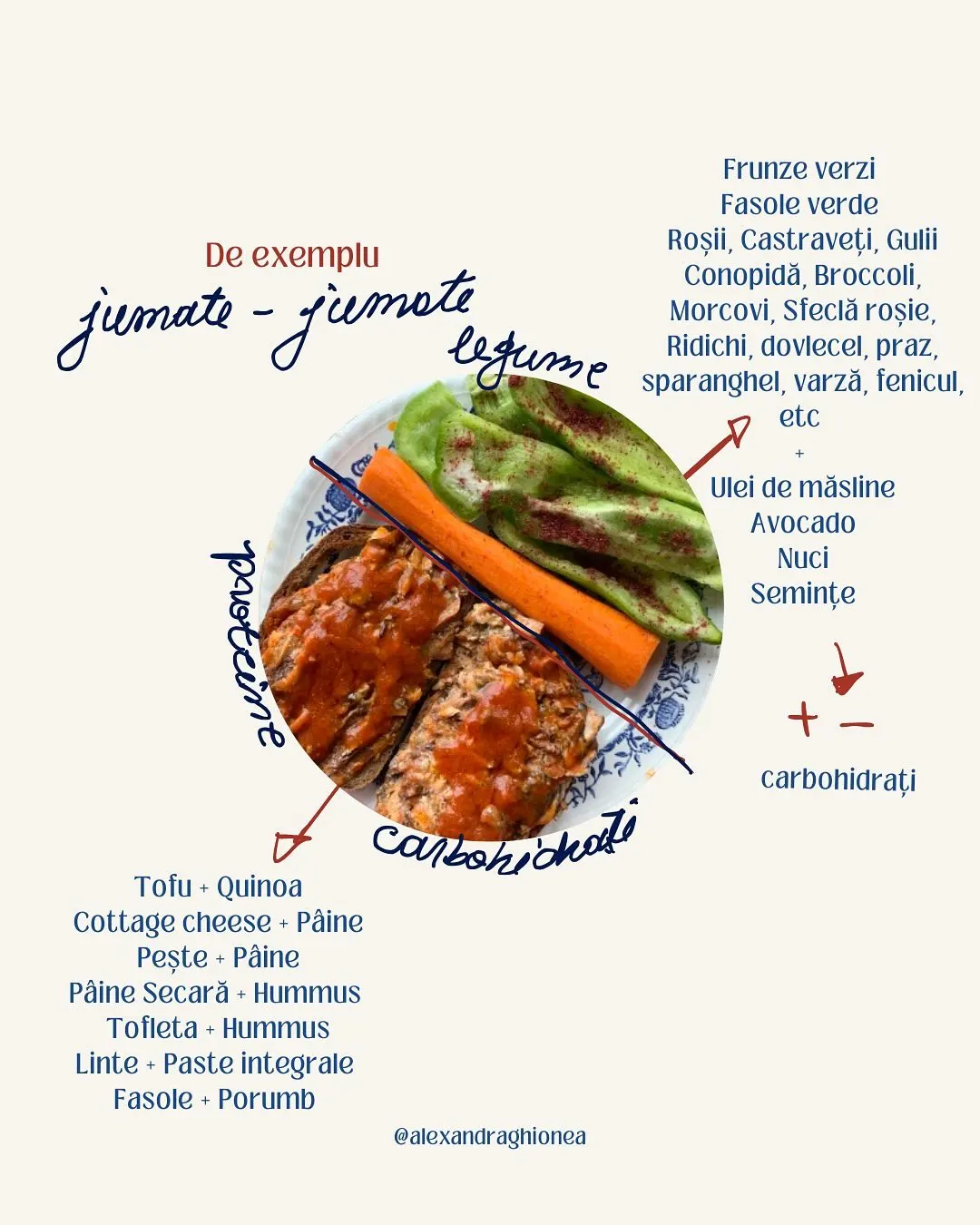 Frunze verzi