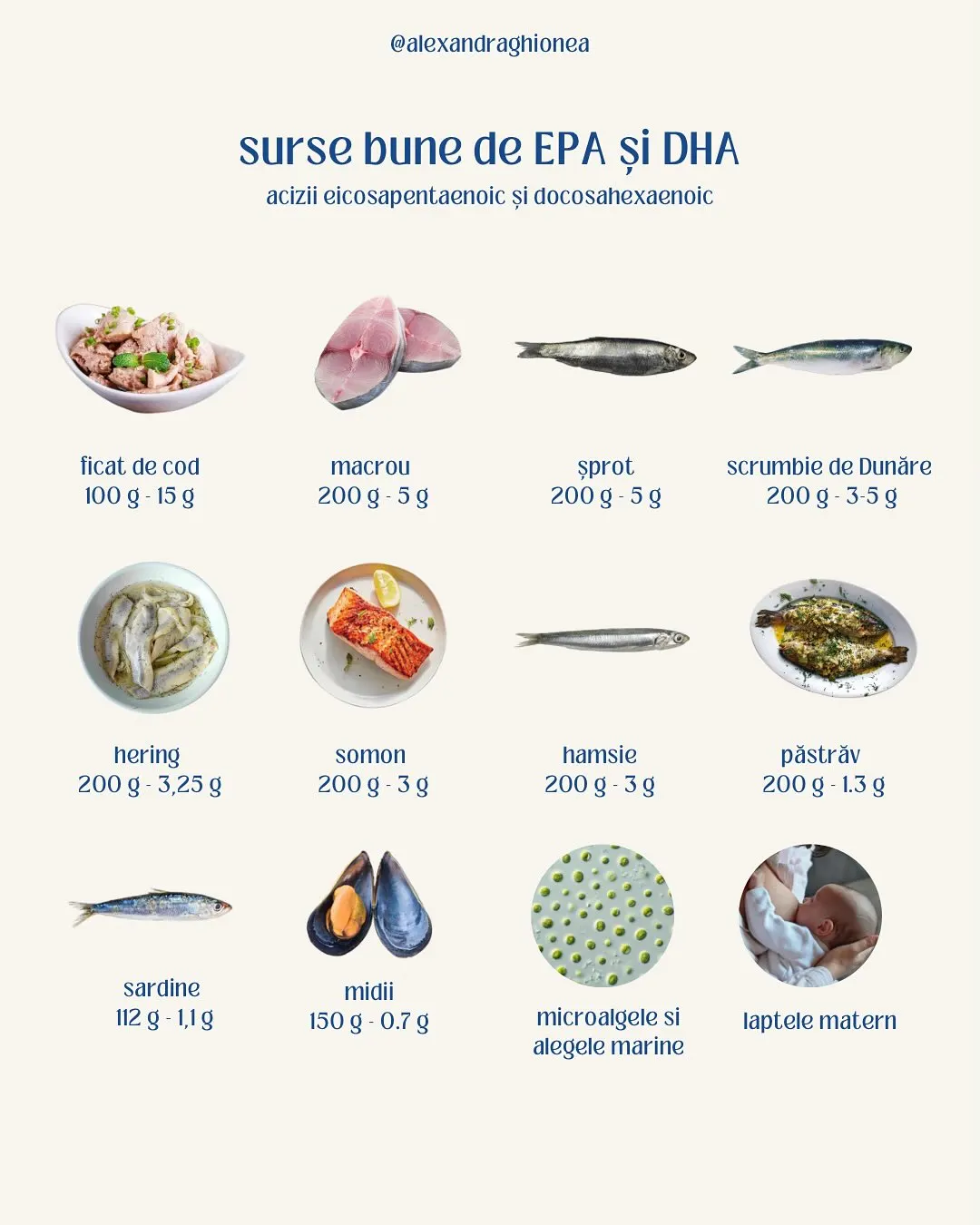 surse bune de EPA și DHA