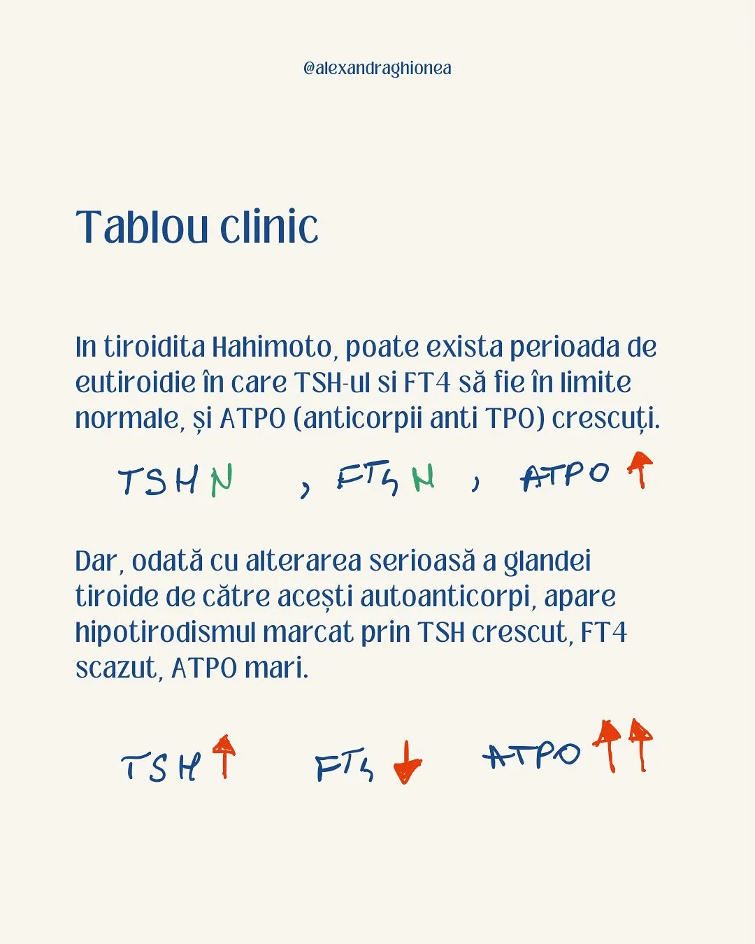 Tablou clinic